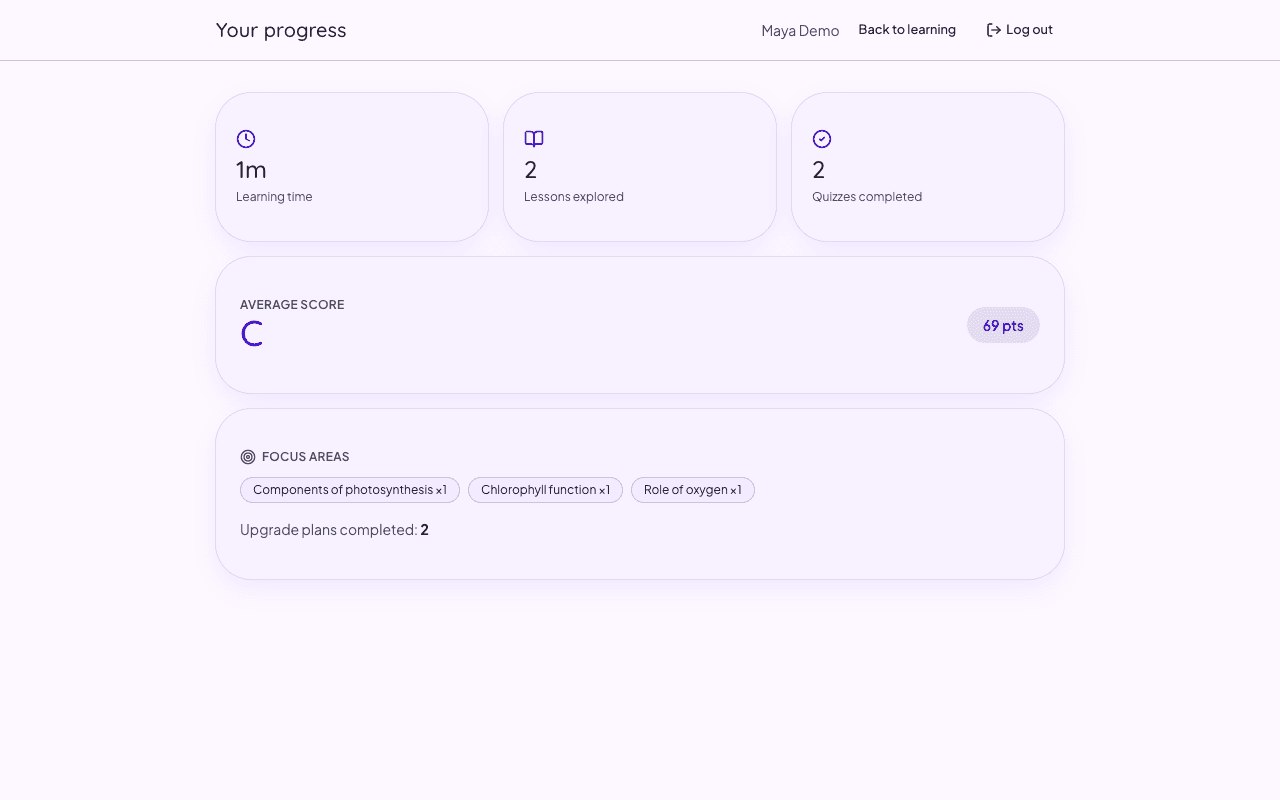 A student progress dashboard with learning stats