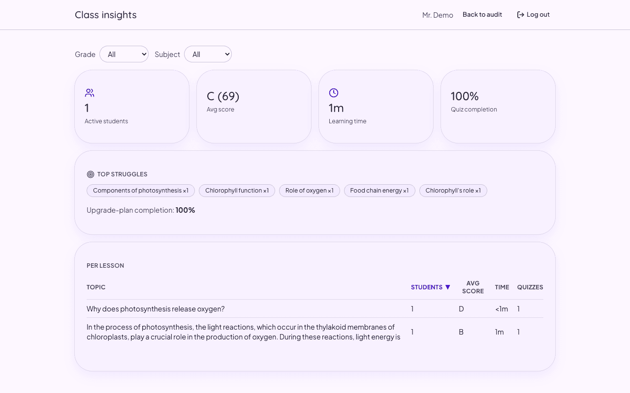 Teacher class insights with per-lesson analytics